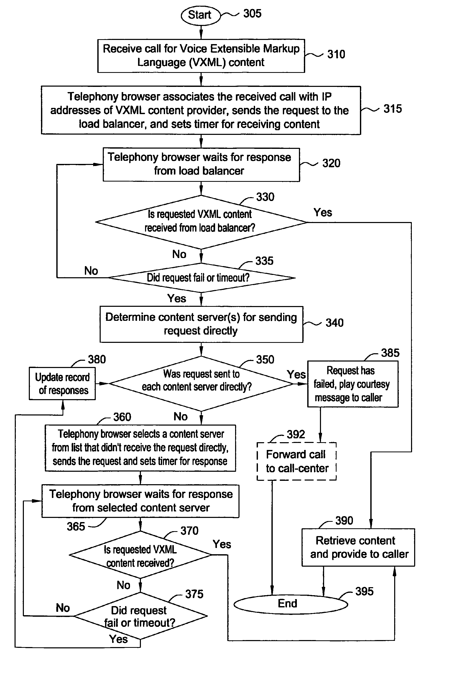 Method and apparatus for providing a reliable voice extensible markup language service