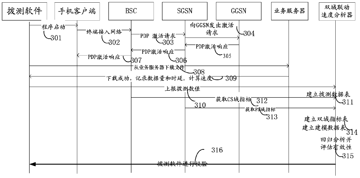 Method and device for obtaining Internet access speed in a community, and calculation method and device