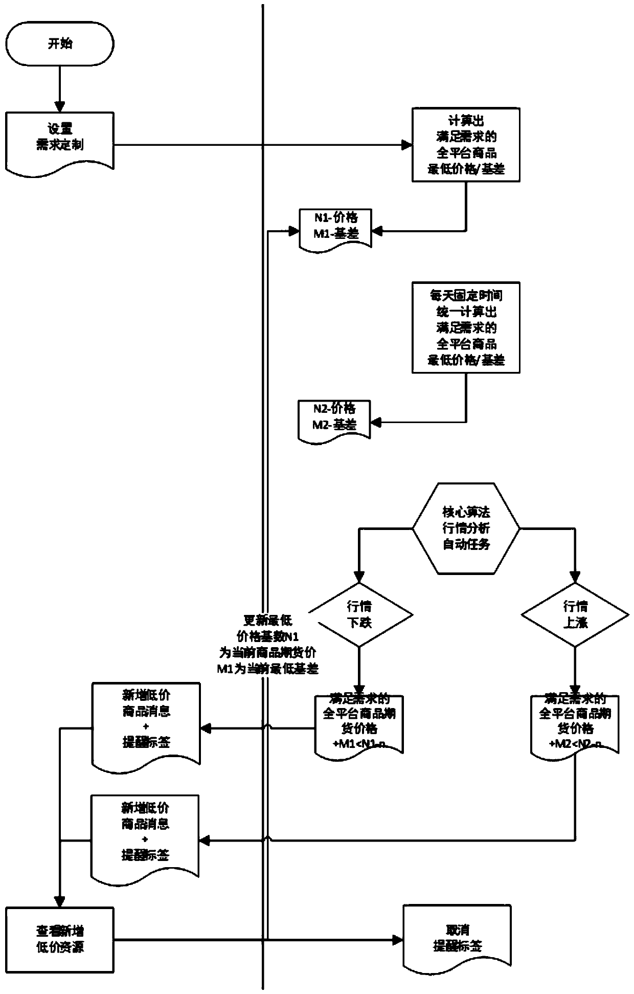 Buyer demand customization system and method for e-commerce platform