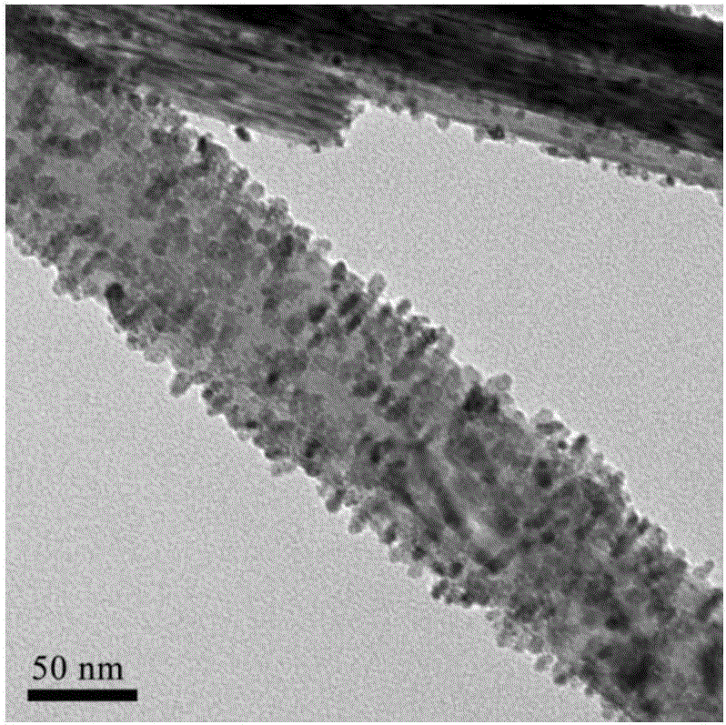 Carbon-coated Li4Ti5O12-TiO2/Sn nanocomposite and preparation and application thereof