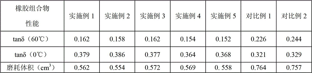 Oil-extended carbon black styrene-butadiene masterbatch for tire tread, rubber composition and preparation method thereof