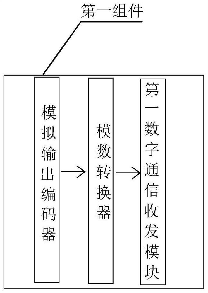 Application method of analog output encoder based on analog access port driver