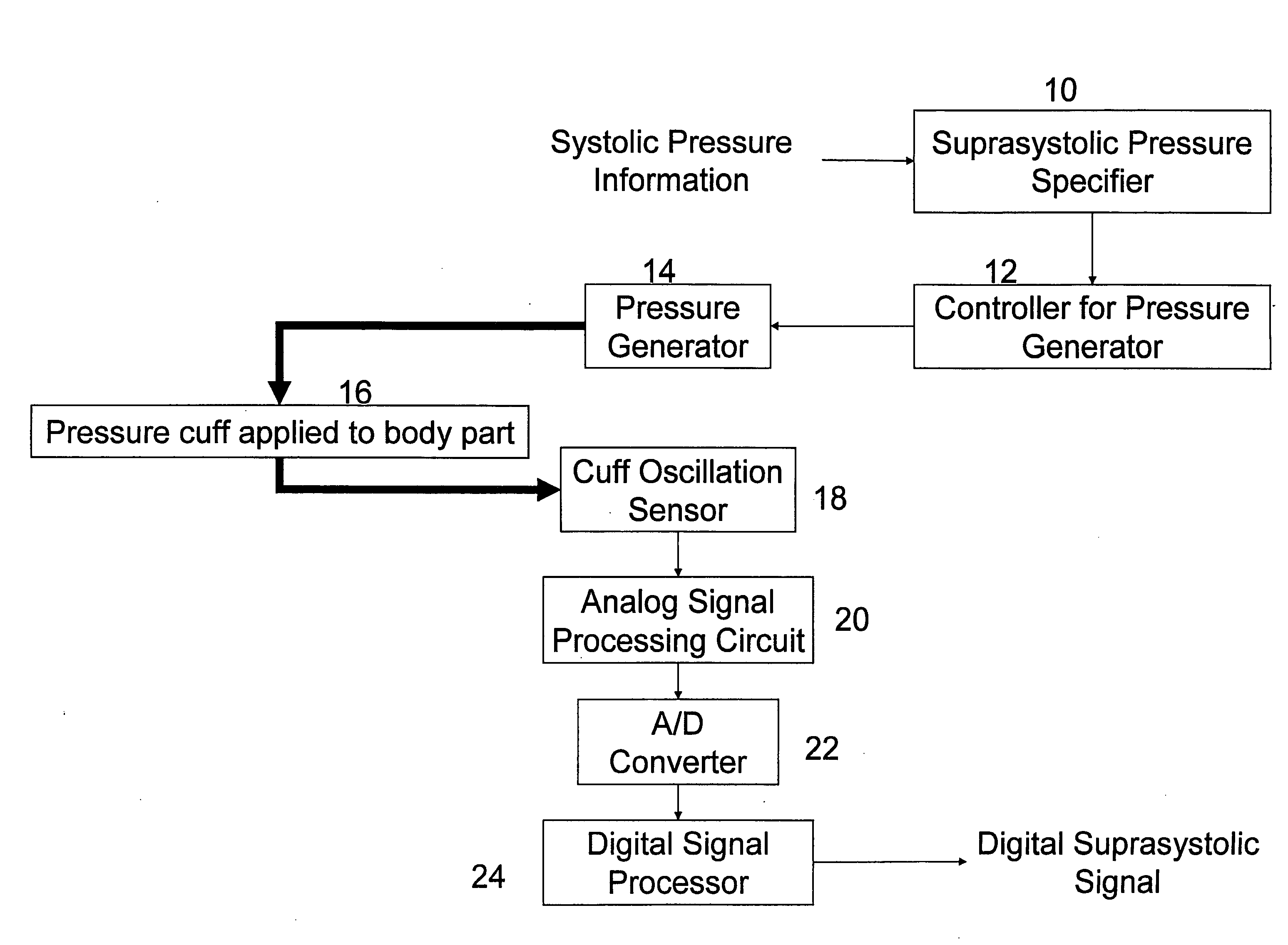 Method and apparatus for obtaining electronic oscillotory pressure signals from an inflatable blood pressure cuff