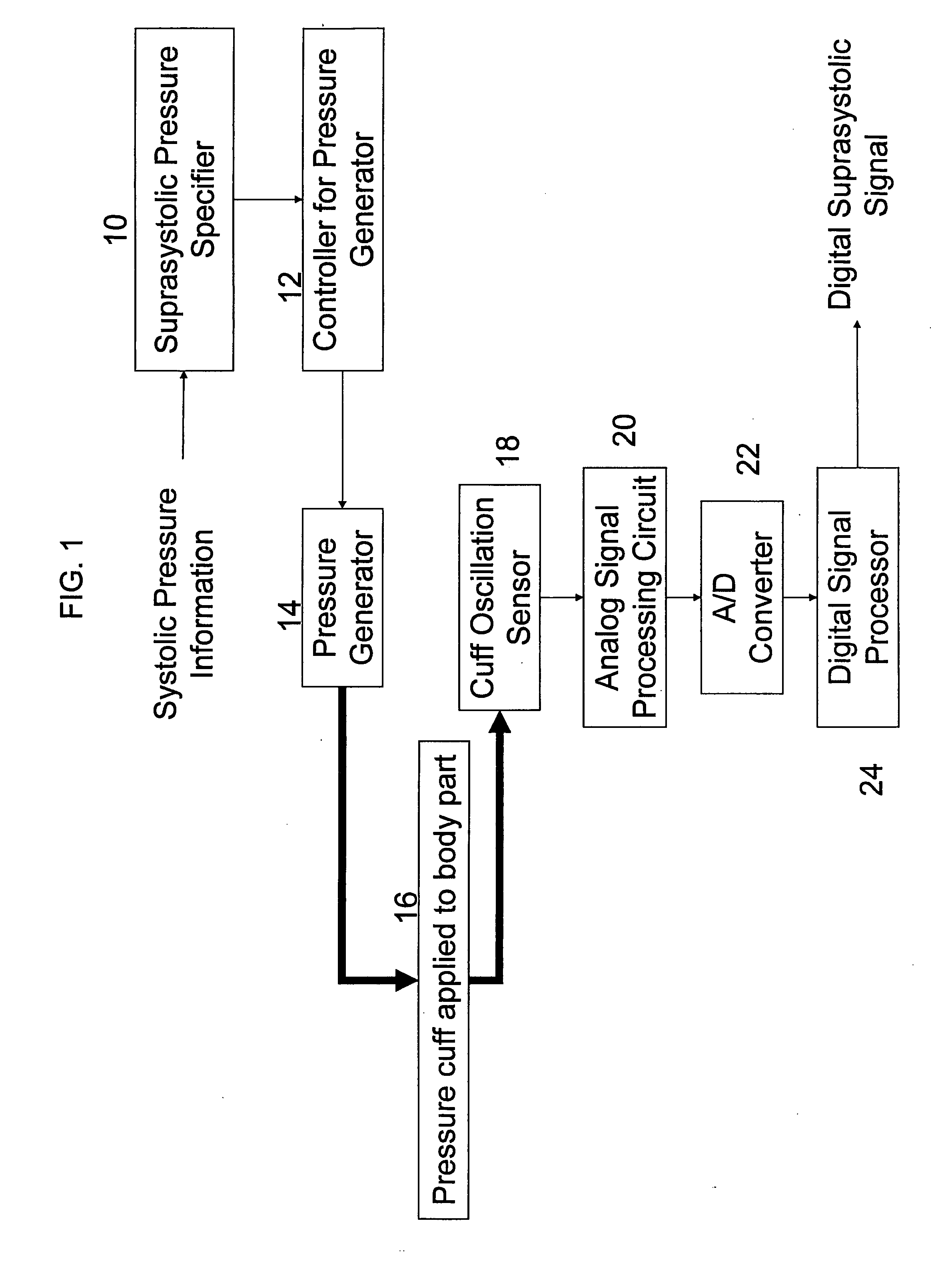 Method and apparatus for obtaining electronic oscillotory pressure signals from an inflatable blood pressure cuff
