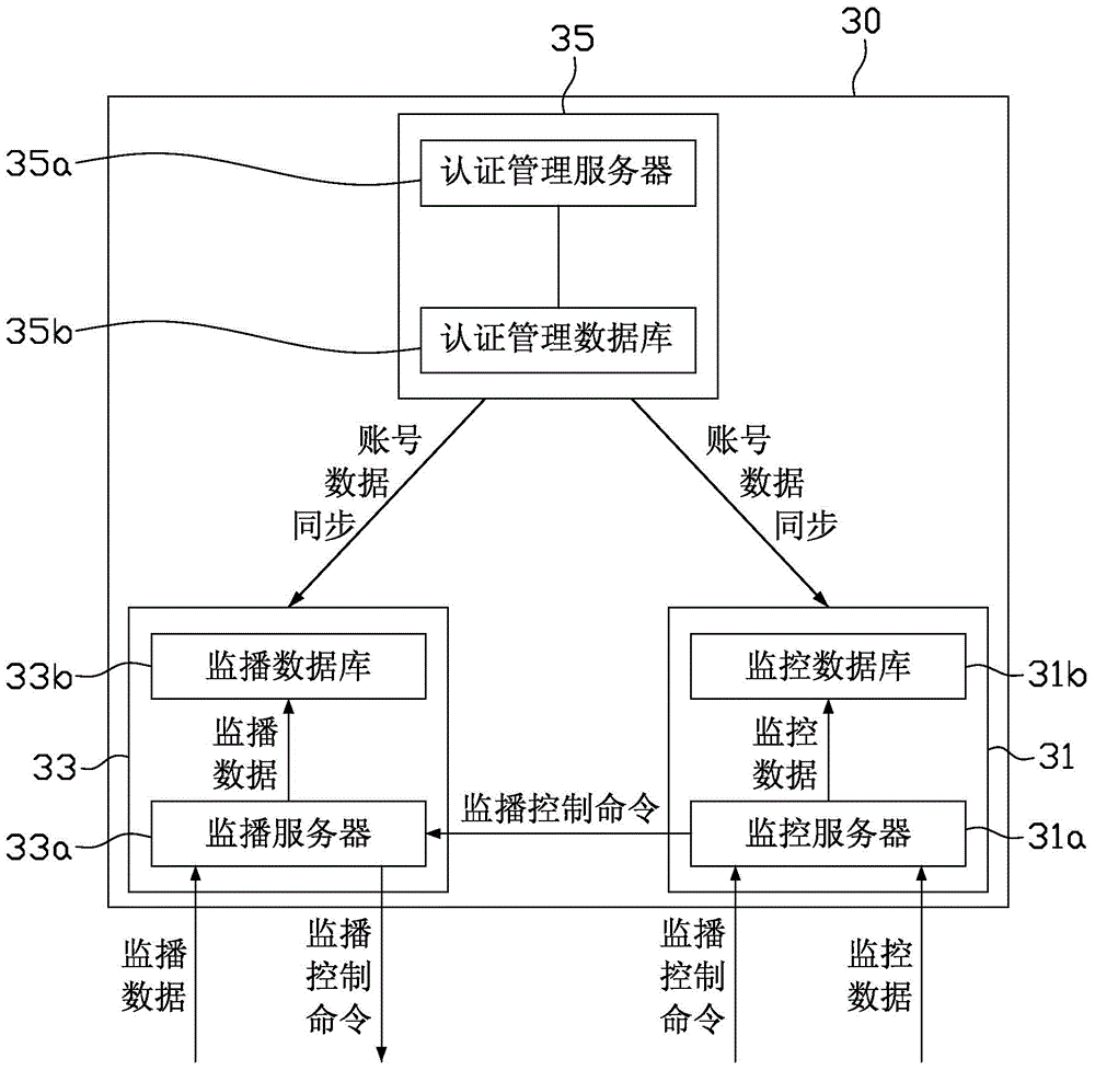 LED display screen terminal monitoring and control system and method