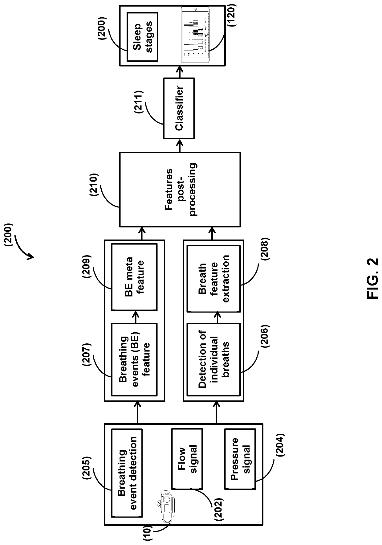 Systems and methods for using breath events in sleep staging