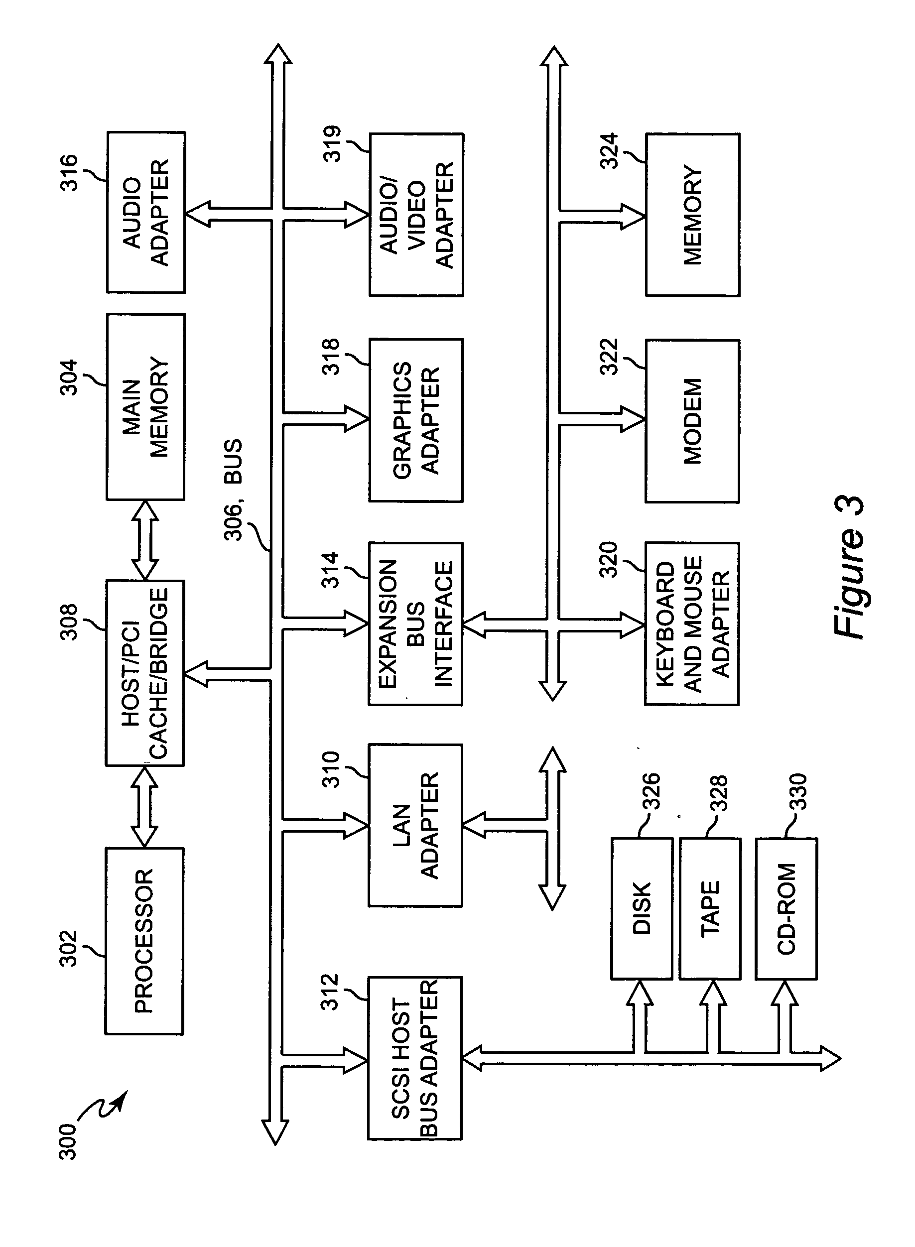 Method and apparatus of supporting business performance management with active shared data spaces