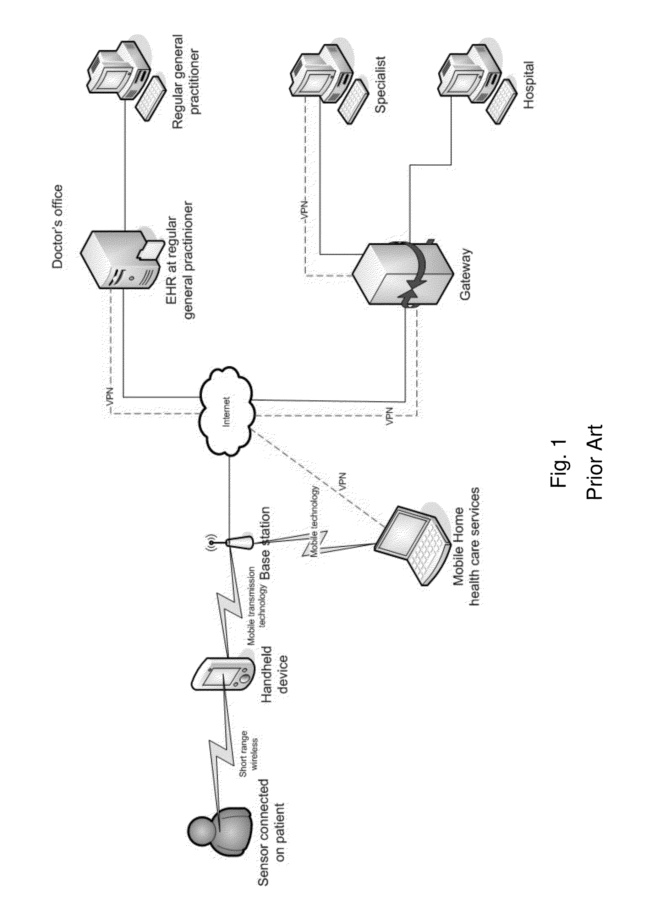 System and method for secure relayed communications from an implantable medical device