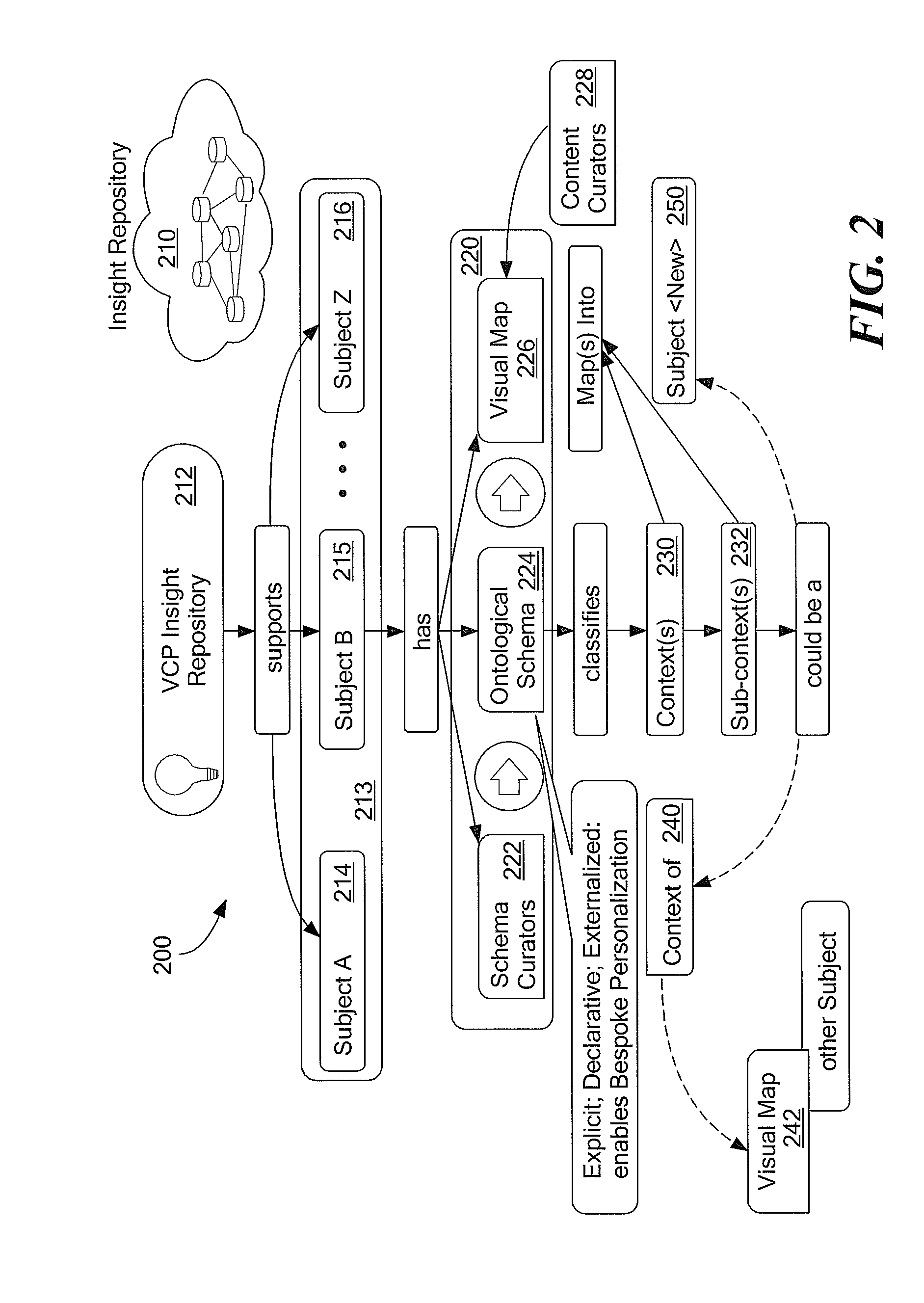 System and method for managing health analytics