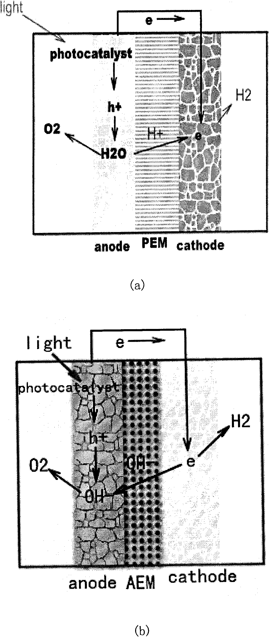 Method for separating and preparing hydrogen by decomposing water in fuel cell through photocatalysis