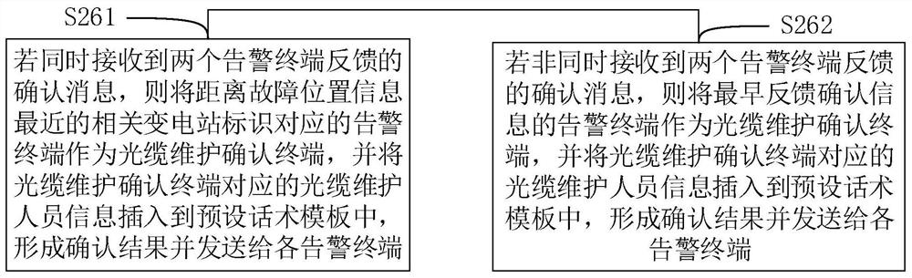 Intelligent optical cable monitoring method and device, computer equipment and storage medium