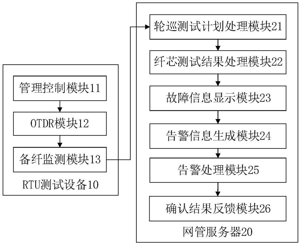 Intelligent optical cable monitoring method and device, computer equipment and storage medium