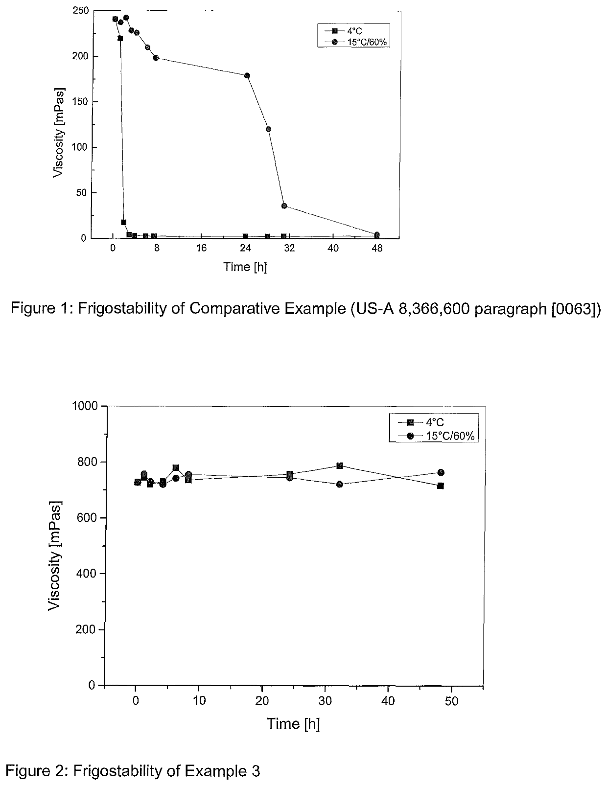 Frigostable composition for iontophoretic transdermal delivery of a triptan compound