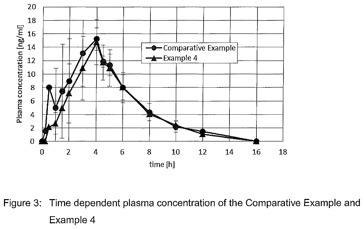 Frigostable composition for iontophoretic transdermal delivery of a triptan compound