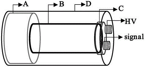 A flicker detection system and method for system triggering and waveform measurement