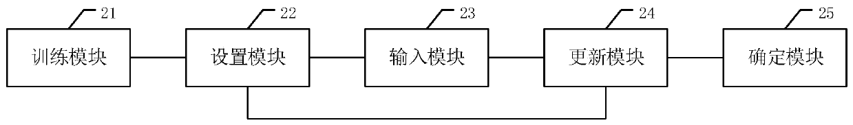 Coal blending combustion method, device and equipment and computer readable storage medium
