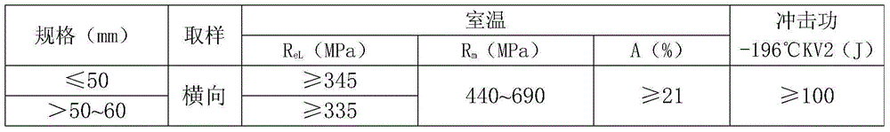 Low-nickel steel plate for pressure vessel at low temperature of -196 DEG C and production method thereof