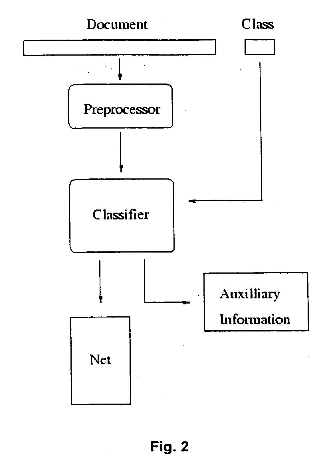 Classification method and apparatus