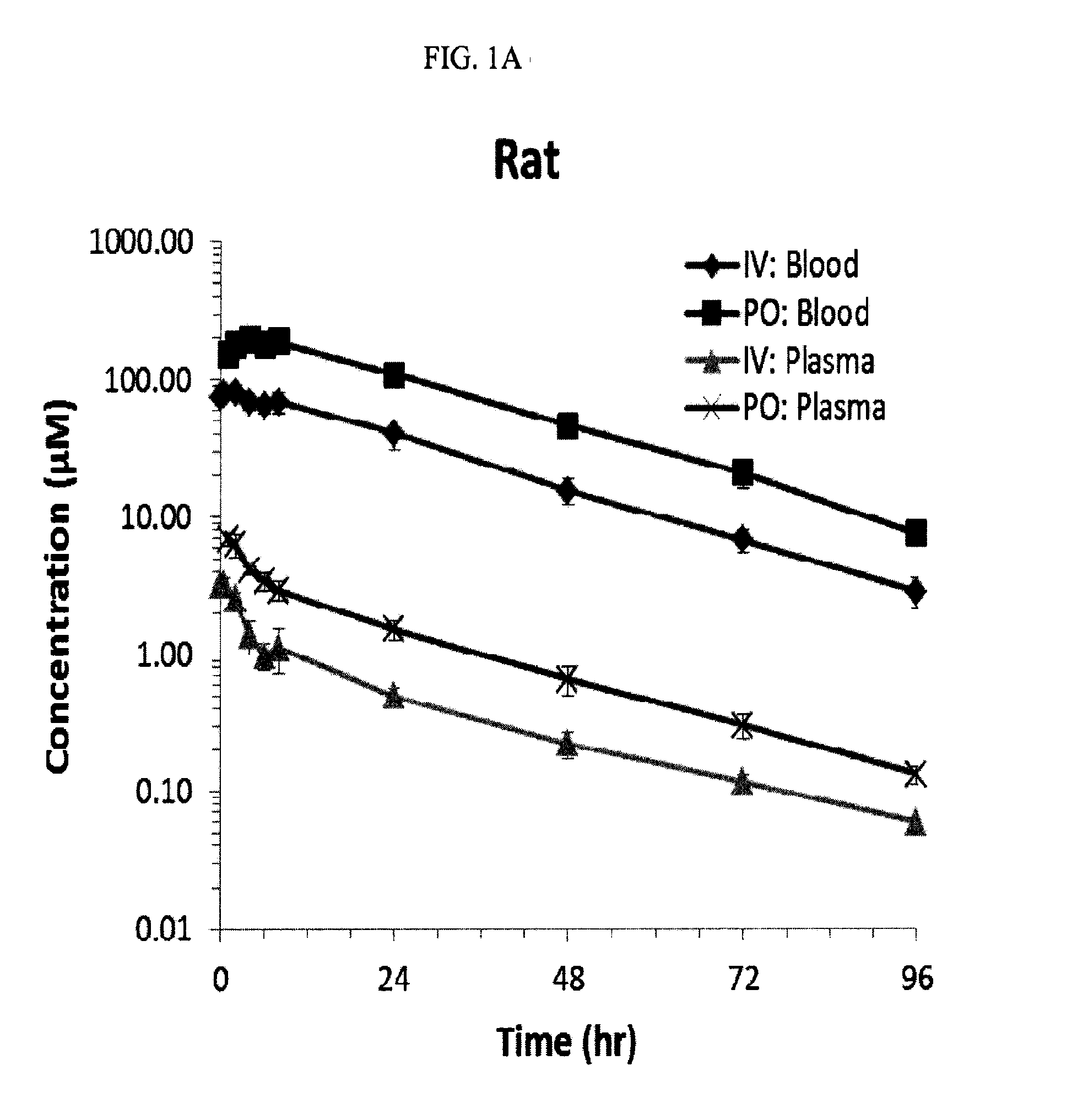 Compositions and methods for the modulation of hemoglobin (s)