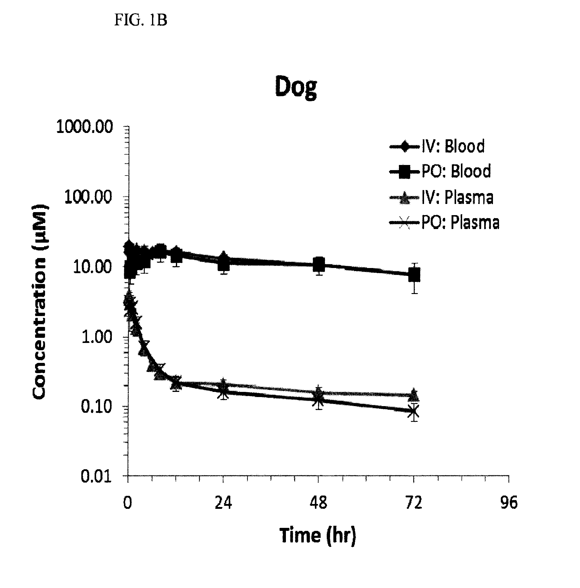 Compositions and methods for the modulation of hemoglobin (s)