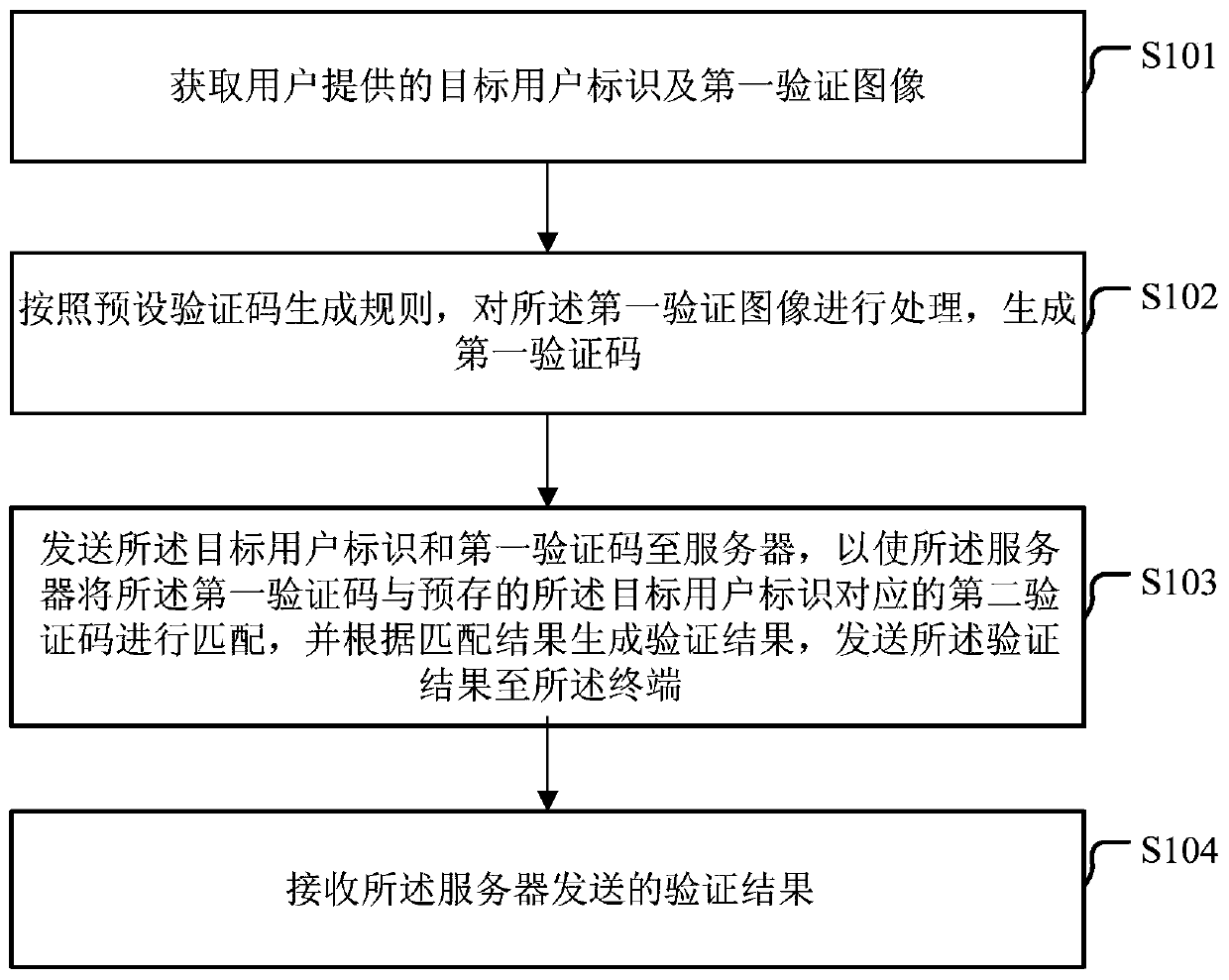 A login verification method and device