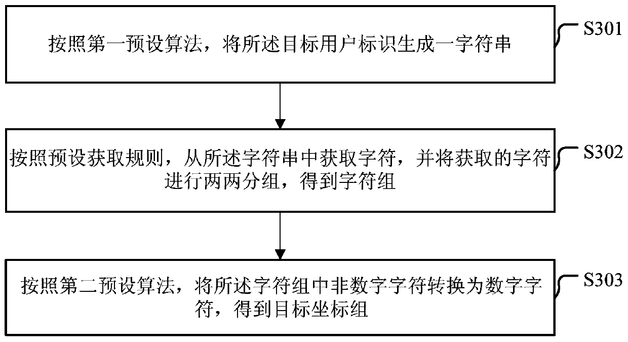 A login verification method and device