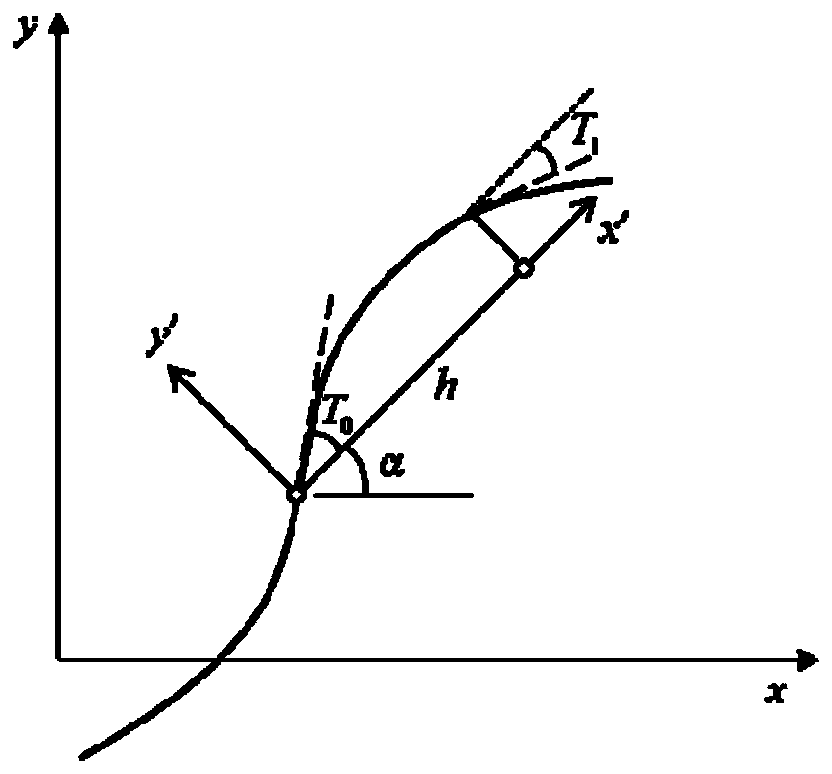 Modeling Analysis and Reliability Optimization Design Method of Variable Stiffness Composite Shell Structure