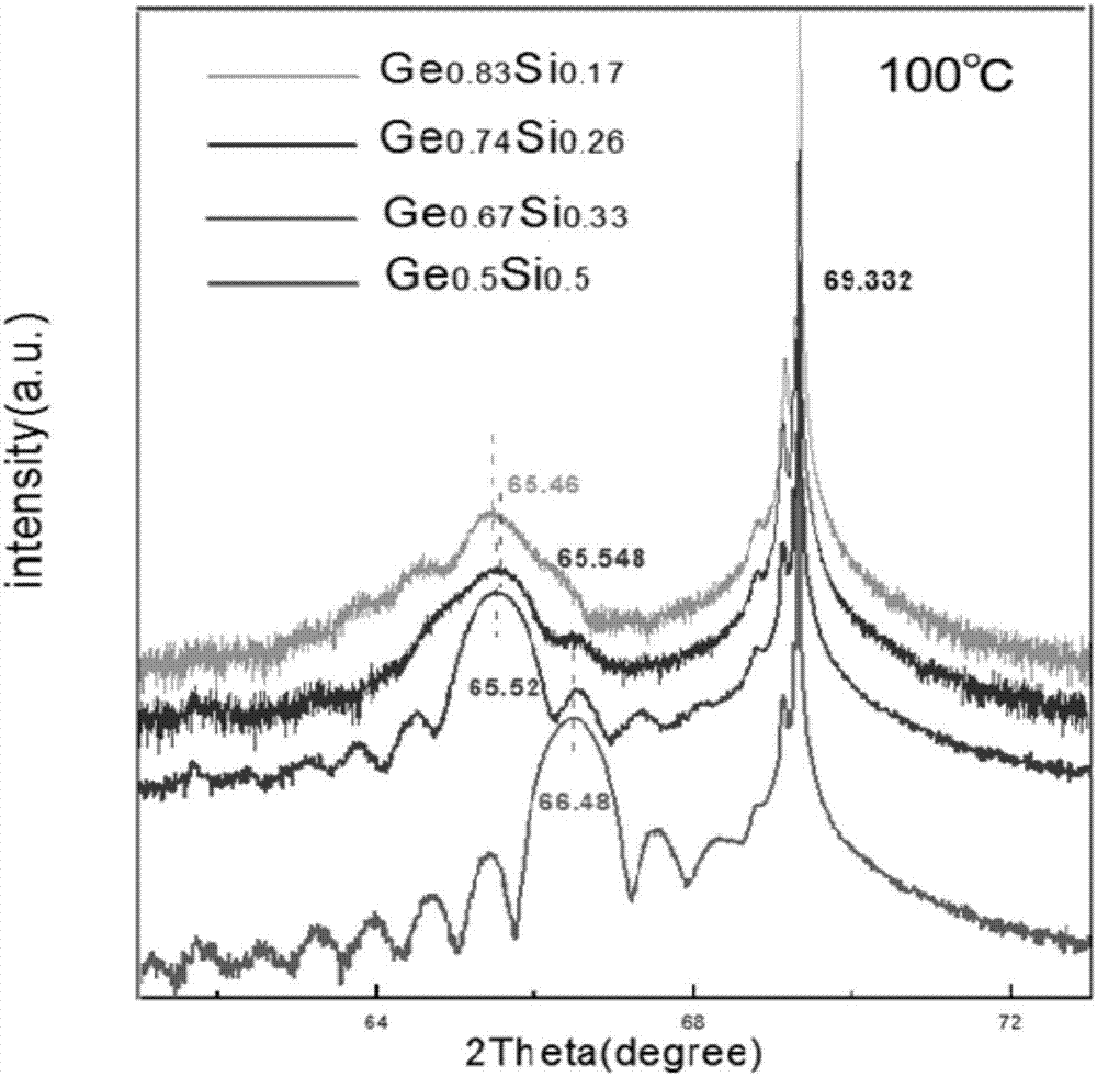 Low-temperature epitaxy preparation method of germanium-silicon film with high germanium content