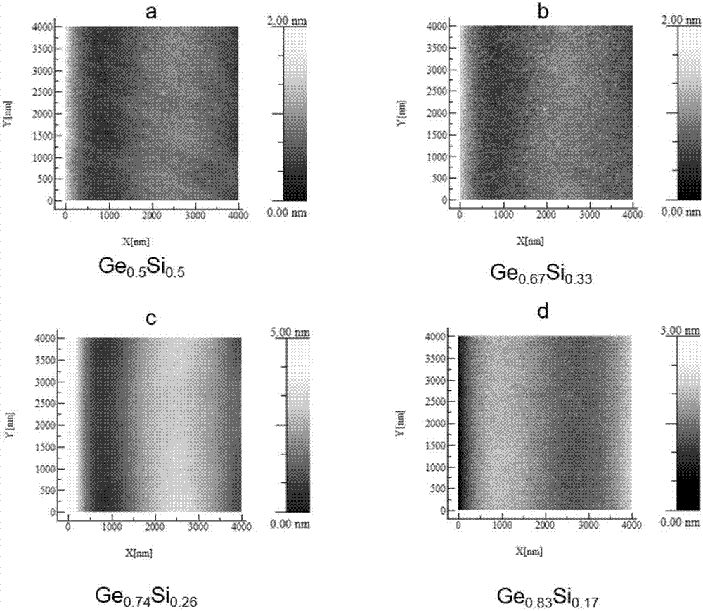 Low-temperature epitaxy preparation method of germanium-silicon film with high germanium content