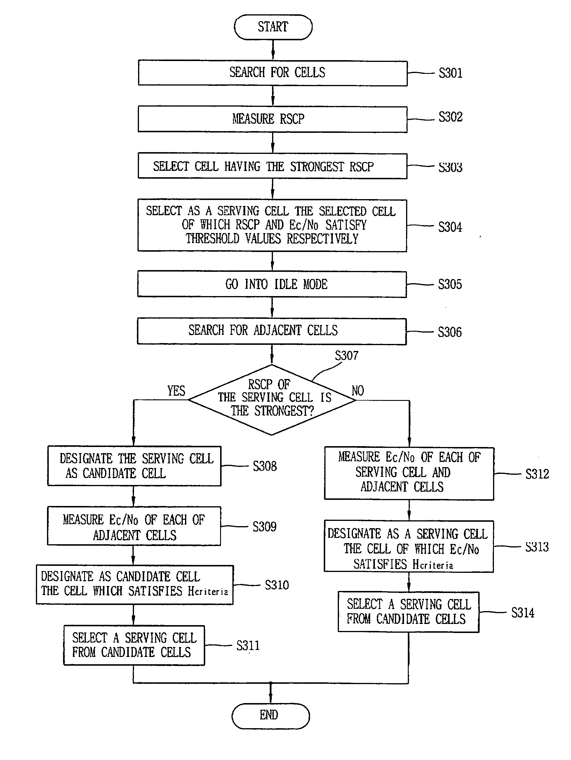 Method and apparatus for reselecting a cell in a network with the hierarchical cell structure