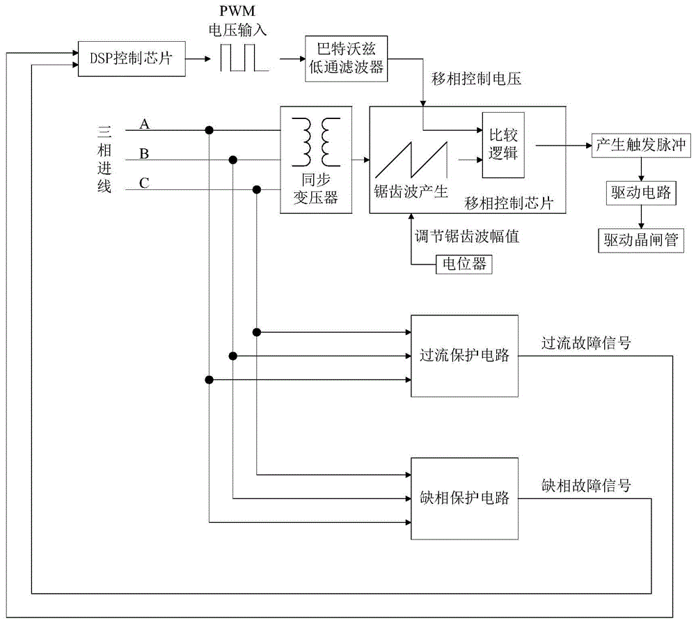A three-phase bridge half-controlled rectifier trigger circuit with protection function