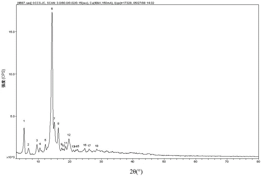 Glycyrrhetinic acid crystal type C, its preparation method and its application in pharmaceutical composition or health care product
