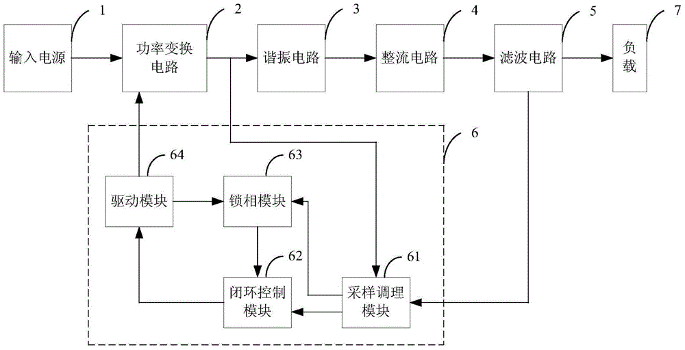 An arc welding power supply system, control method and power supply module