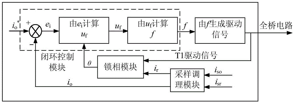 An arc welding power supply system, control method and power supply module