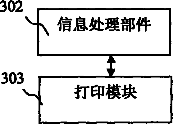 Multifunctional electronic signature supporting endorsement of external safety component