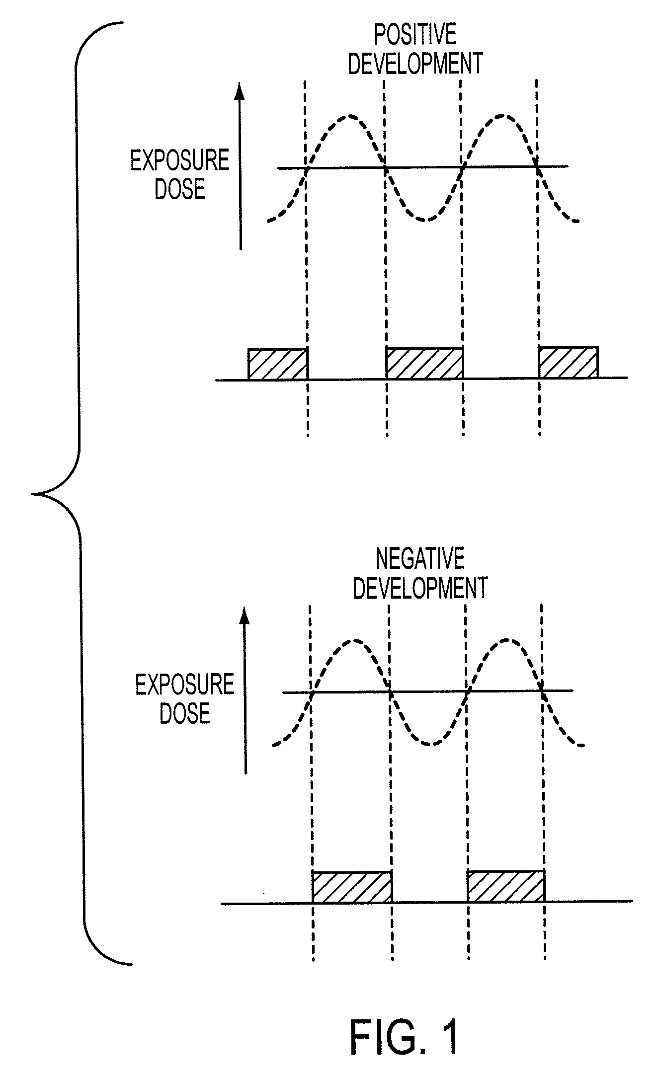 Pattern forming method, resist composition to be used in the pattern forming method, negative developing solution to be used in the pattern forming method and rinsing solution for negative development to be used in the pattern forming method
