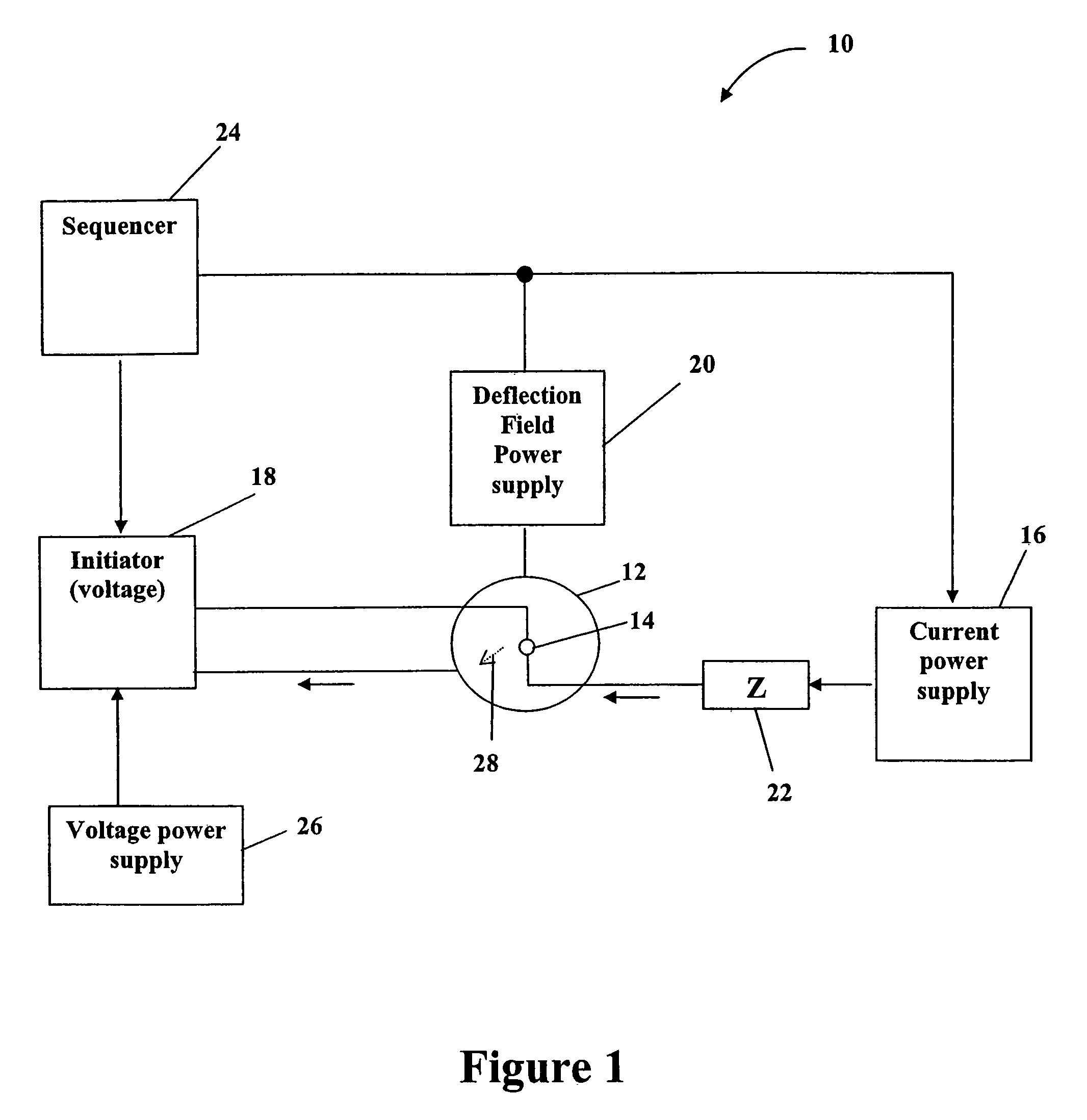 System and method for plasma generation