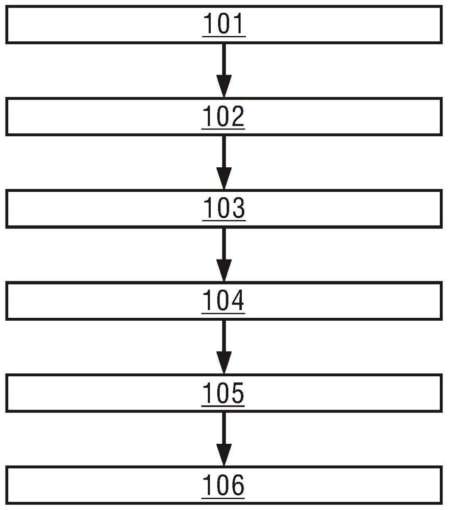 Train positioning method, device and system and computer readable medium