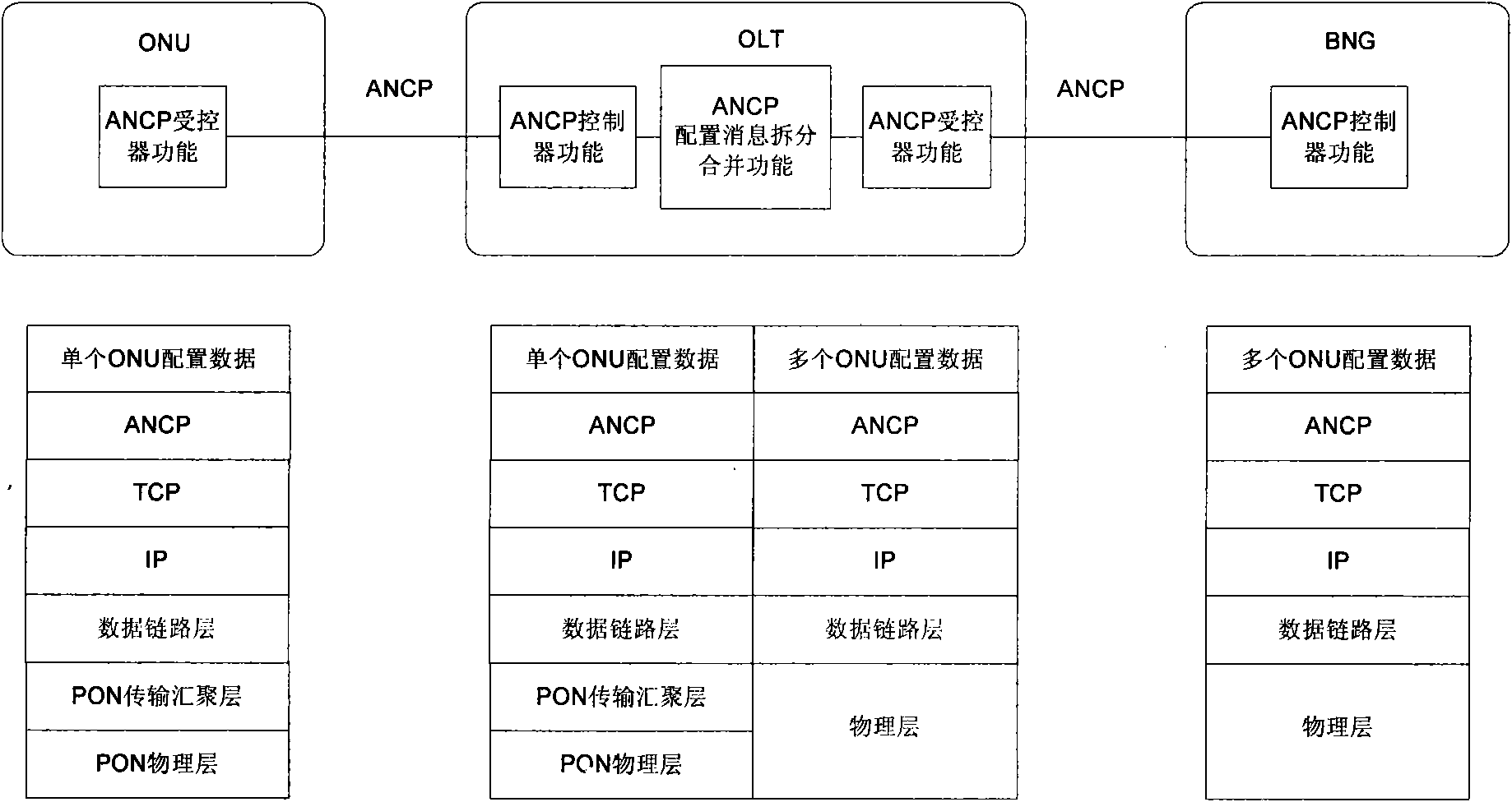 Management method and system of passive optical network as well as optical line terminal