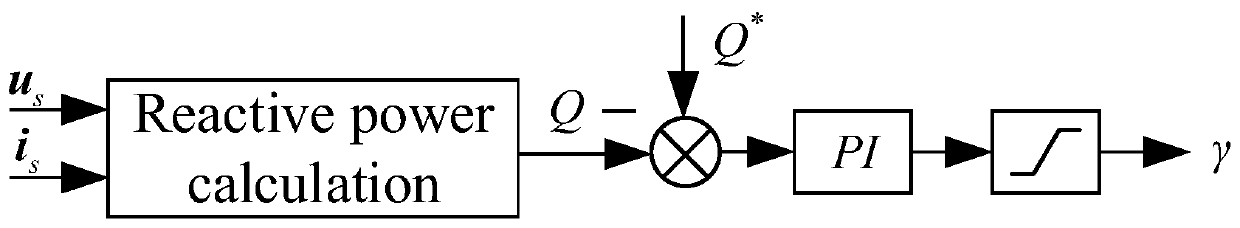 Zero common-mode voltage modulation and input reactive power control method of direct matrix converter
