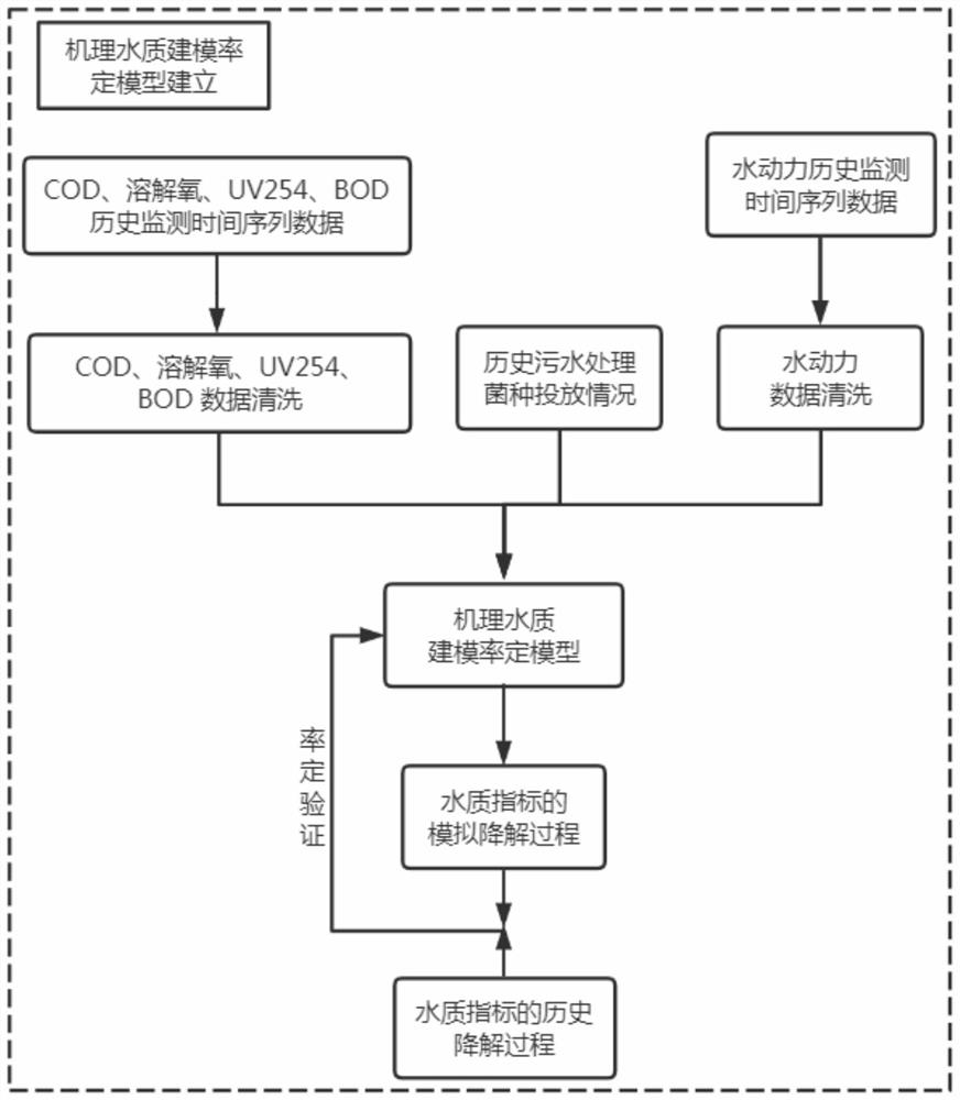 Organic biochemical reaction strain putting guidance method and system