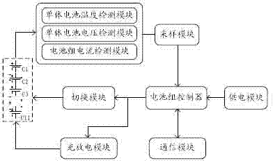 Electric automobile serial lithium battery management system and a management method thereof