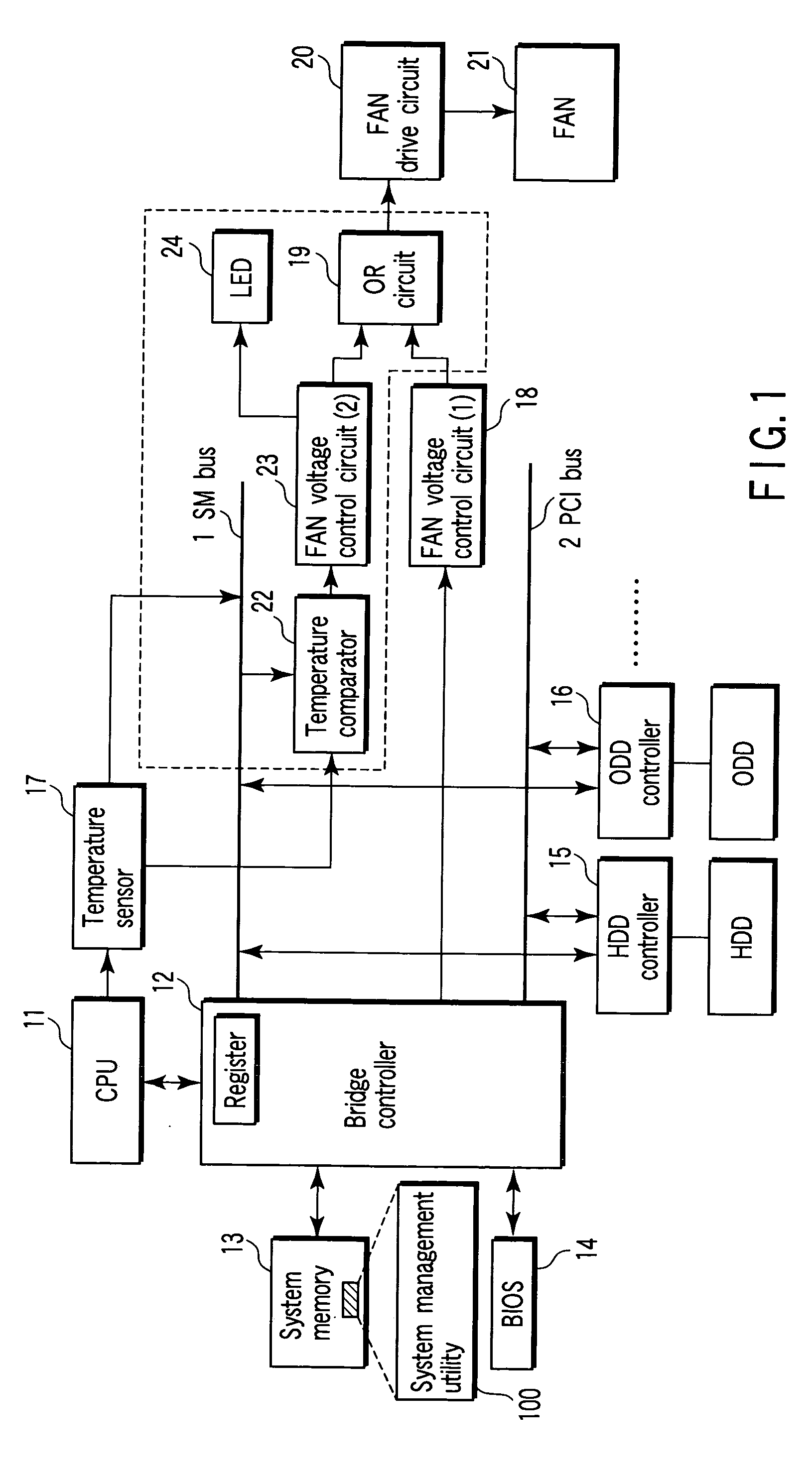 Electronic apparatus that allows cooling fan to be driven with certainty even at the time of software malfunction/lock-up or at the time of controller failure