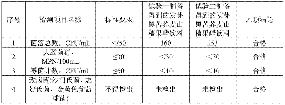 Method for preparing germinated black tartary buckwheat and hawthorn fruit vinegar beverage