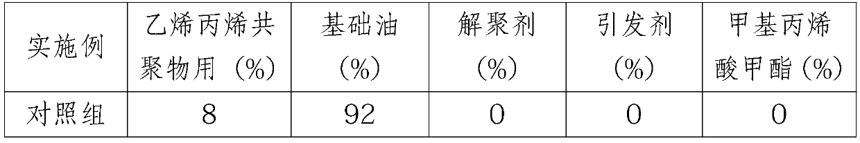 Preparation method for lubricating oil pour point depressing type viscosity index improver