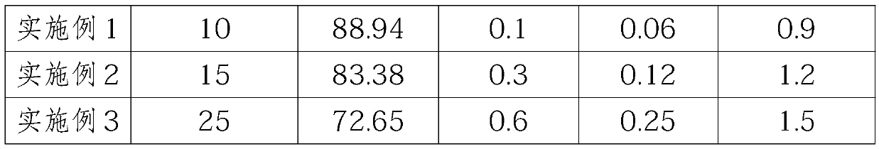 Preparation method for lubricating oil pour point depressing type viscosity index improver