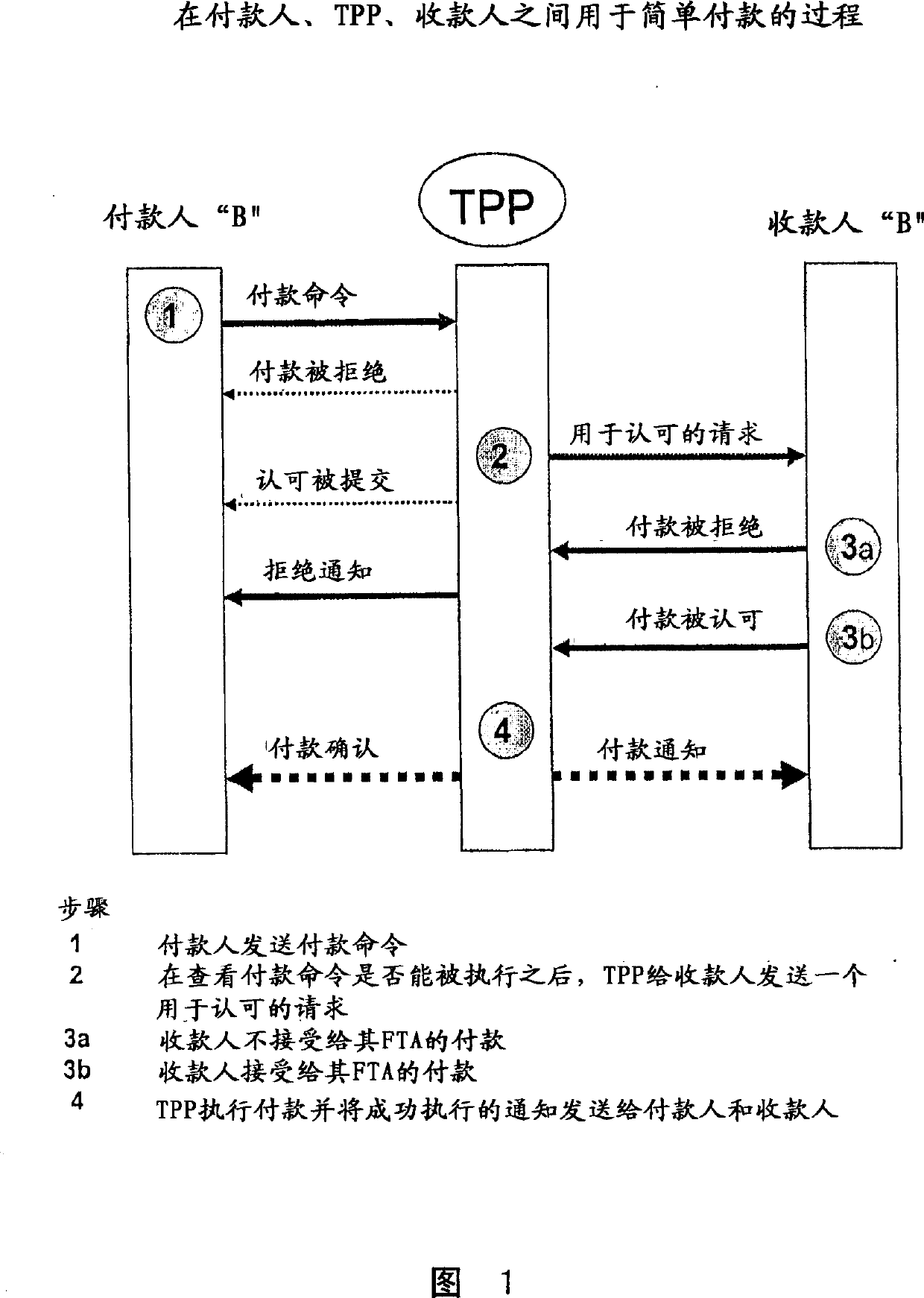 Method for facilitating validation of financial transactions made through a wireless communication network