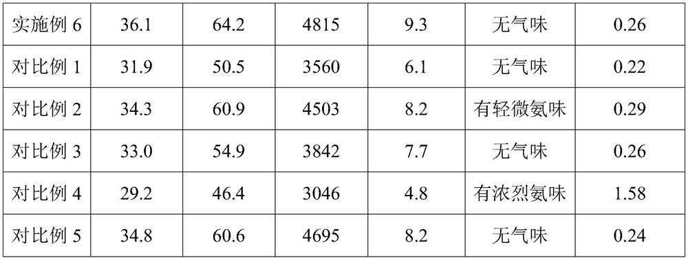 Preparation method of high-strength environment-friendly wood plywood