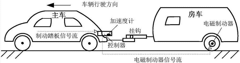 Travel trailer synchronous following braking control method considering delay characteristic of electromagnetic braking system