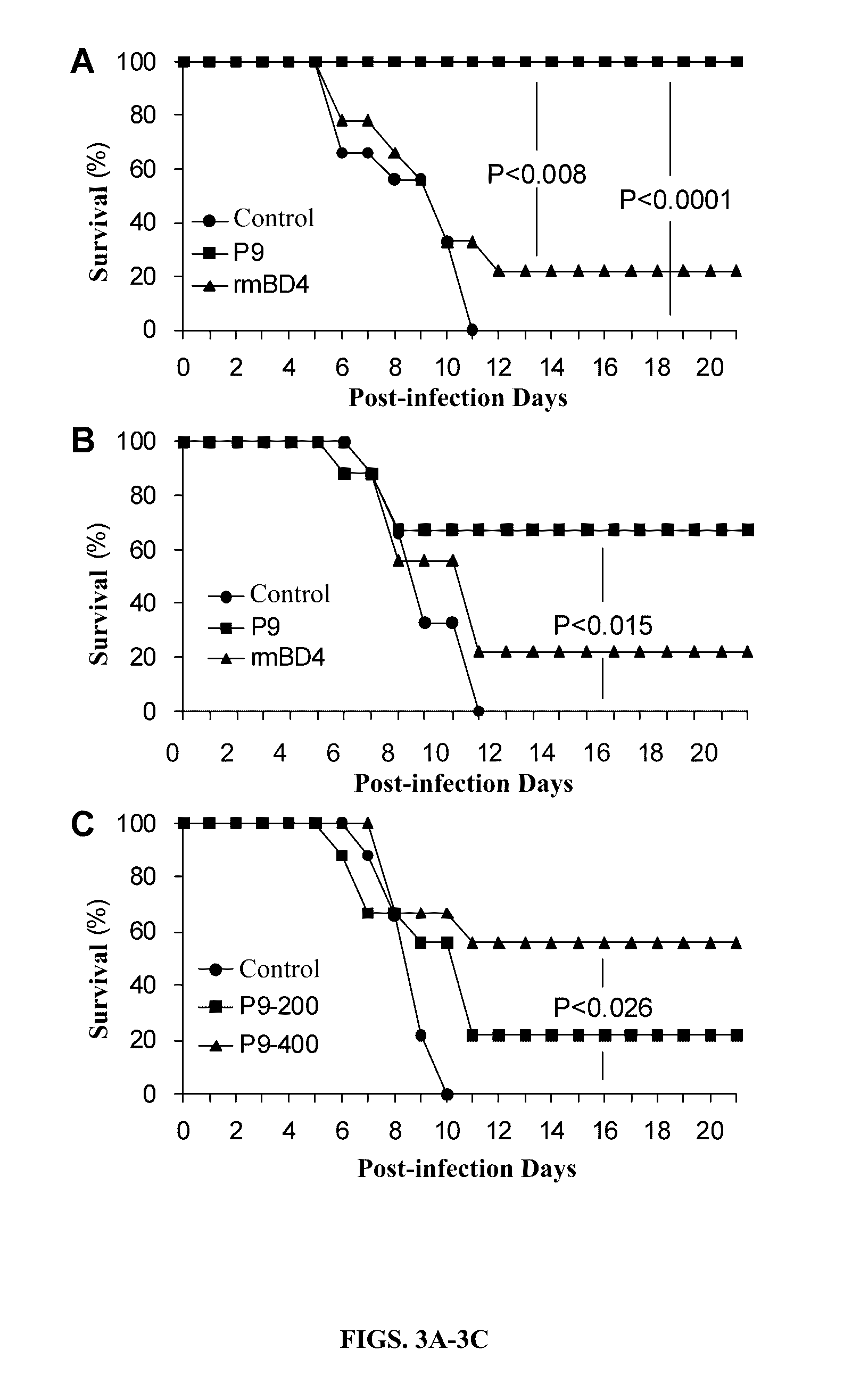 Peptides having activity of inhibiting infections of respiratory viruses and use of the same